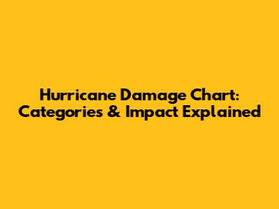 Hurricane Damage Chart: Categories & Impact Explained